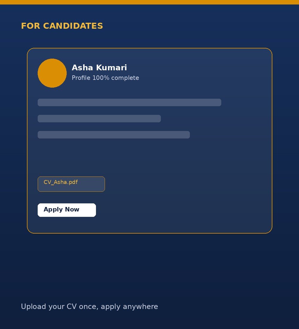 Candidate profile — upload CV and apply to jobs